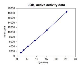 Activity Data (STK10-126H).jpg